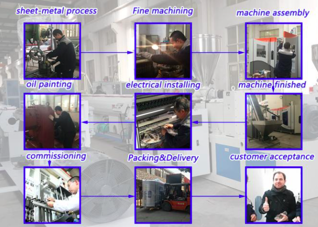 Dawson Machinery & Mould Group Co.,Ltd کنترل کیفیت